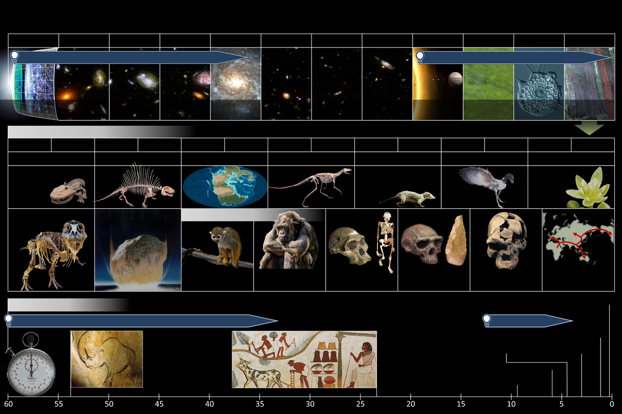 Calendarul cosmic al lui Carl Sagan