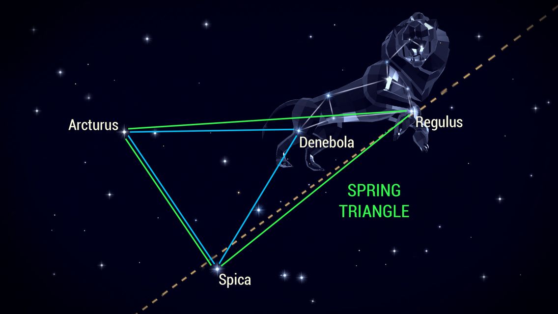 Triunghiul de primavara, Sursa Star Walk