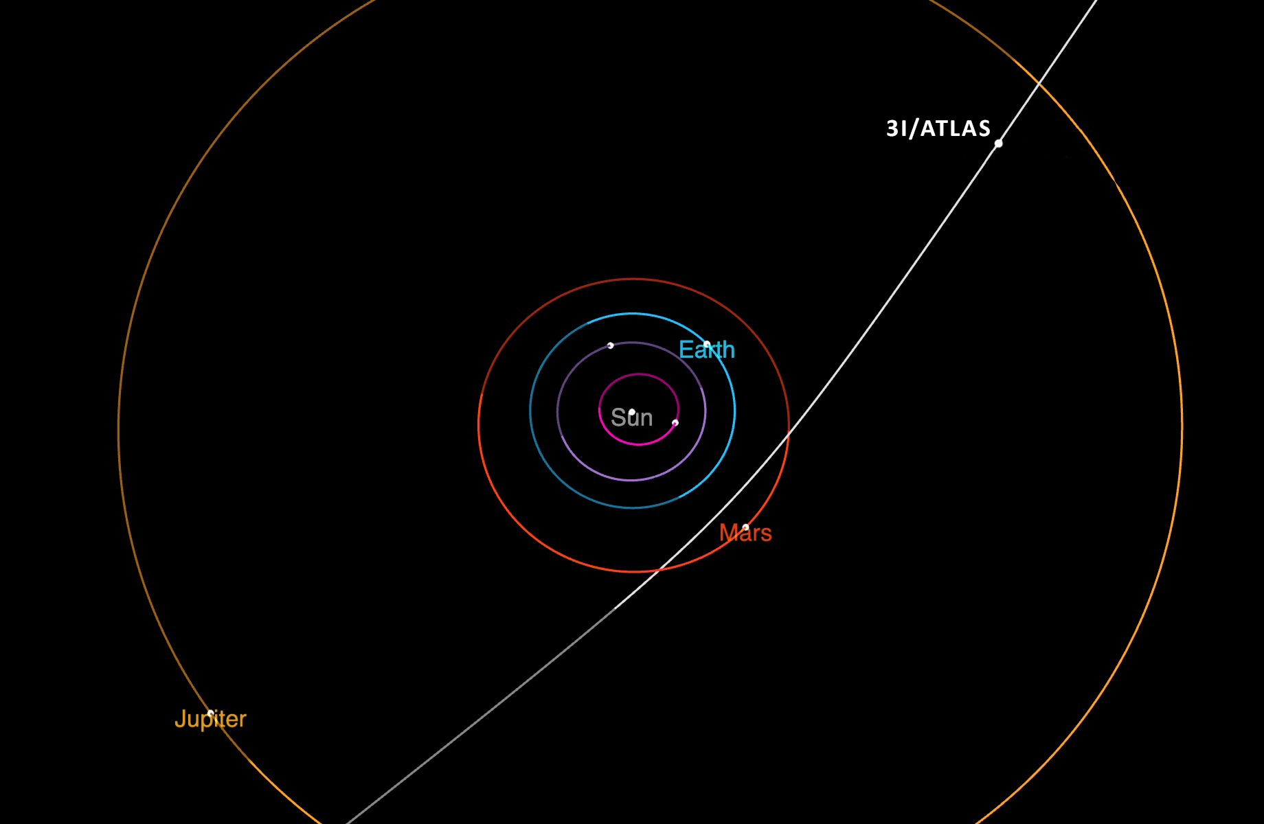3I/ATLAS, Sursa NASA Science