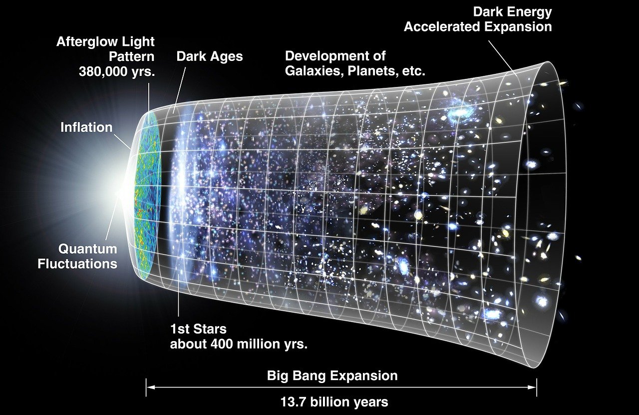 Universul, Big Bang
